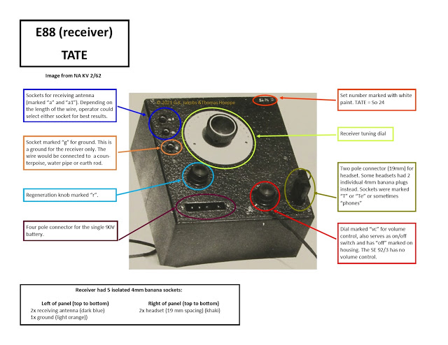 Guide to the front panel of an E88 receiver, in this case, that of double-agent TATE.