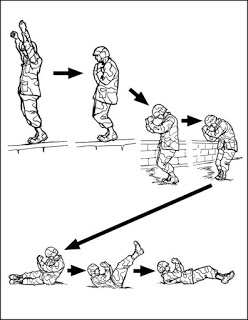Diagram of how to land during a parachute jump
