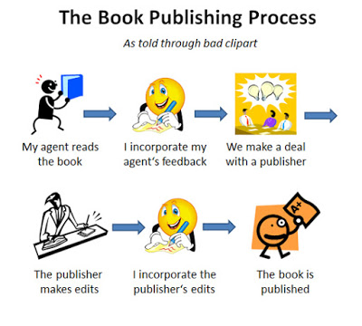 A "Happy" View of the Publishing Process (from Hi I'm Jen website)