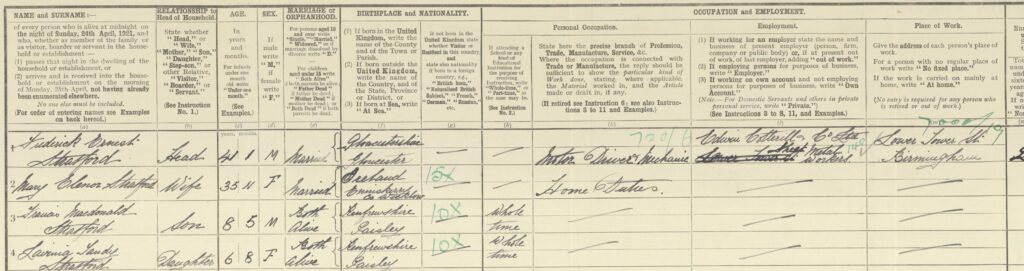 1921 UK Census record for family of Frederick Ernest Stratford - Find my Past